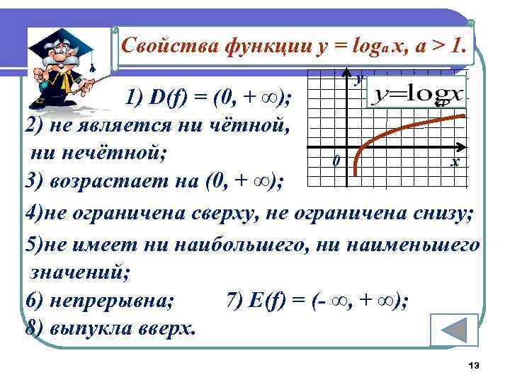    Свойства функции у = loga x, a > 1.  
