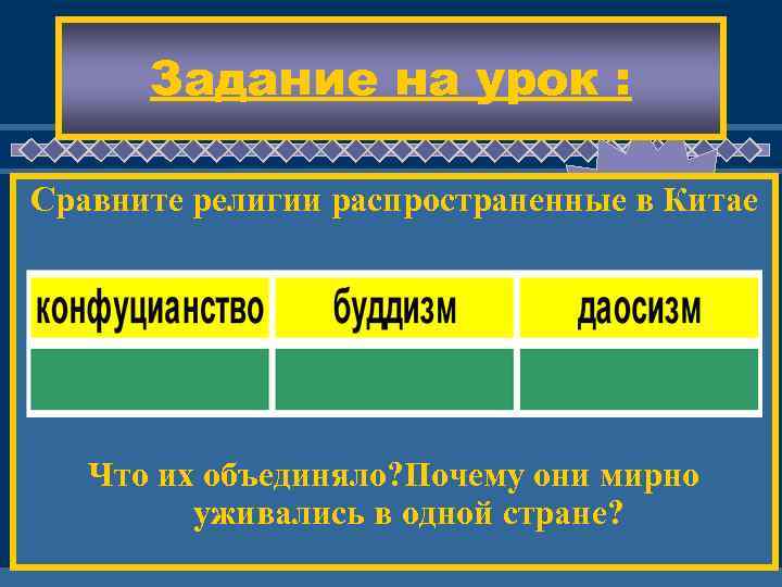  Задание на урок :      Жв Сравните религии распространенные