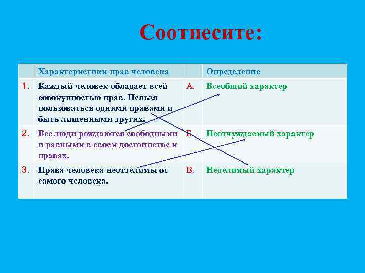 Определение ю. Характеристика прав человека. Характеристика пра вчеловепка. Соотнесите права человека. Соотнесите характеристики прав человека и их.