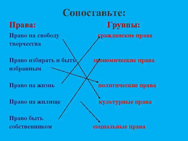     Сопоставьте: Права:    Группы: Право на свободу 