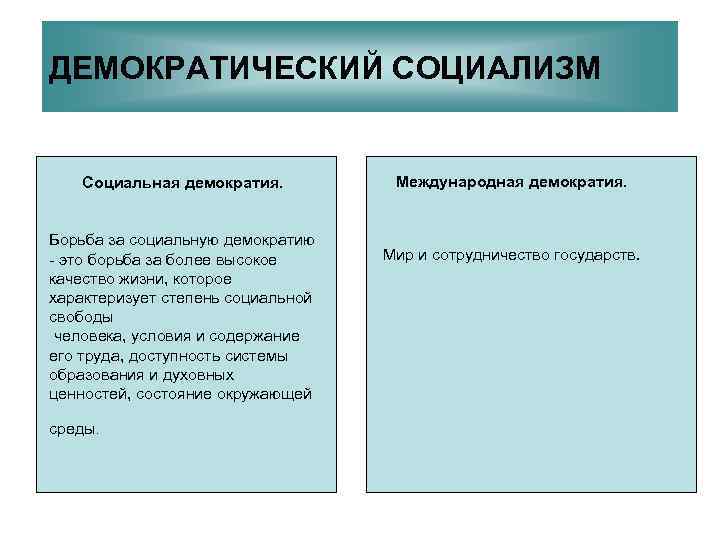 ДЕМОКРАТИЧЕСКИЙ СОЦИАЛИЗМ  Социальная демократия.  Международная демократия.  Борьба за социальную демократию -