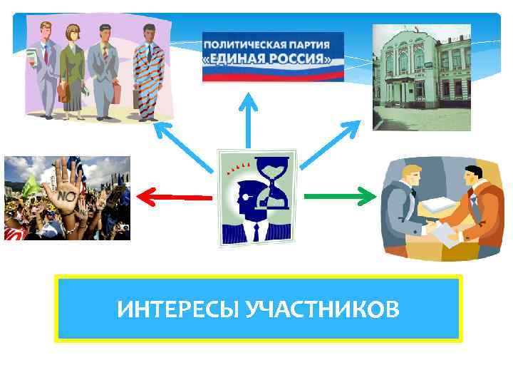 ИНТЕРЕСЫ УЧАСТНИКОВ 