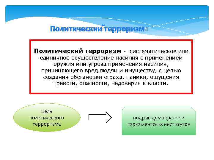  Политический терроризм - систематическое или  единичное осуществление насилия с применением 