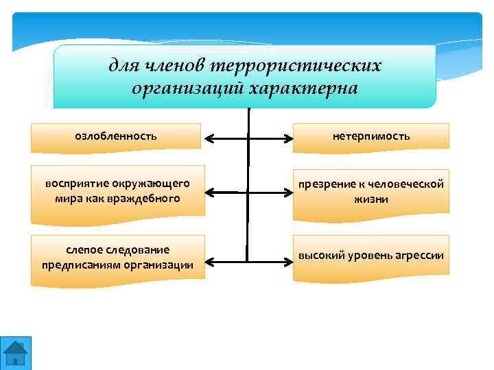 Для организации характерны