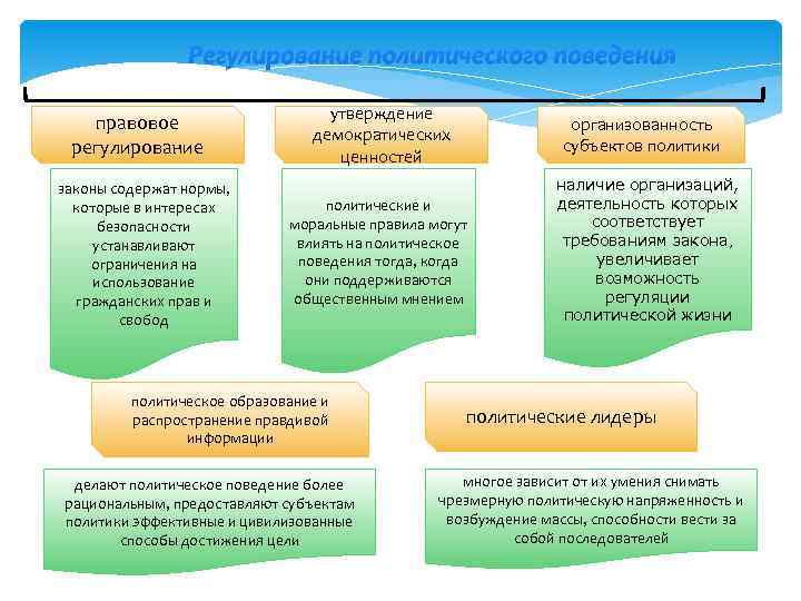        утверждение  правовое    