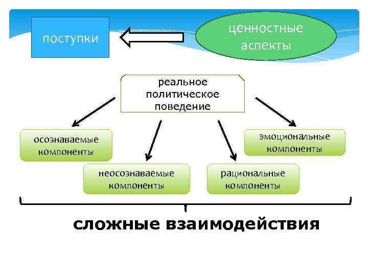     ценностные поступки      аспекты  