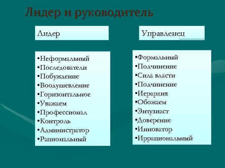 Лидер и руководитель Лидер    Управленец • Неформальный • Формальный  •