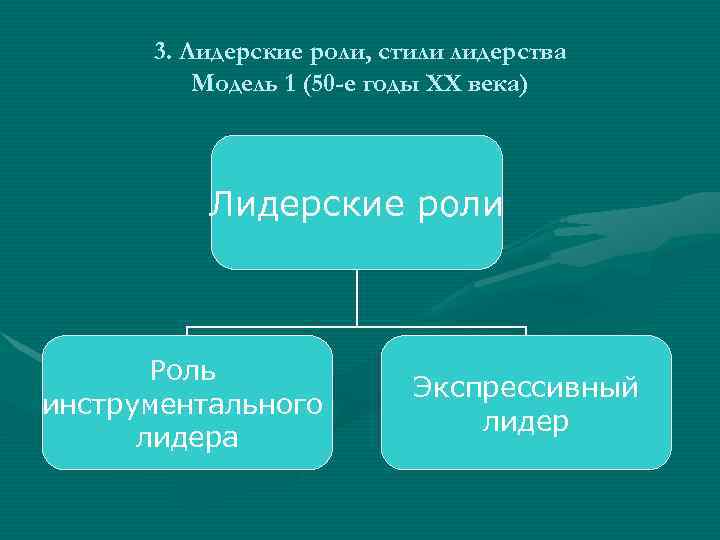  3. Лидерские роли, стили лидерства  Модель 1 (50 -е годы XX века)