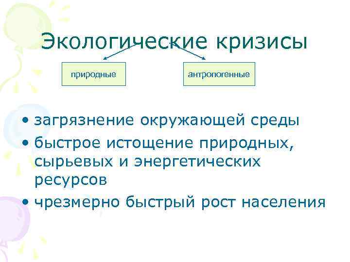  Экологические кризисы природные  антропогенные • загрязнение окружающей среды • быстрое истощение природных,