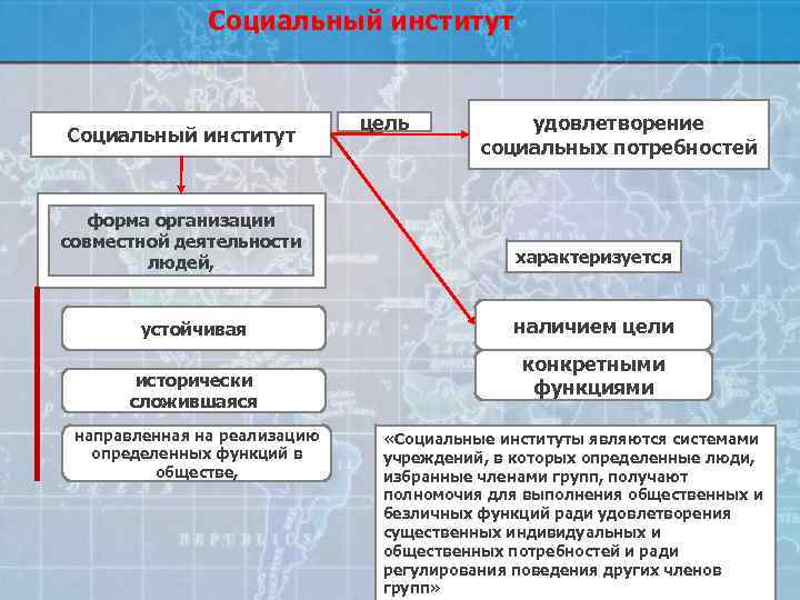 Какой из институтов является. Задачи социальных институтов. Цели социальных институтов. Цели общественных институтов. Институты социального регулирования.