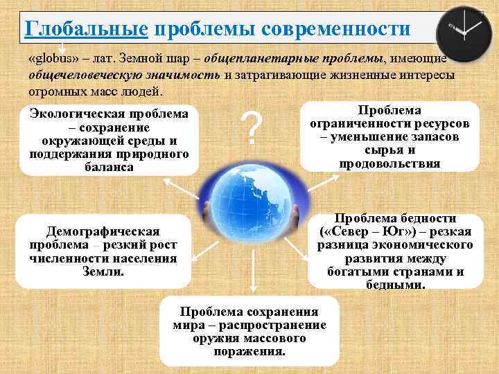 Глобальные проблемы современности «globus» – лат. Земной шар – общепланетарные проблемы, имеющие общечеловеческую значимость