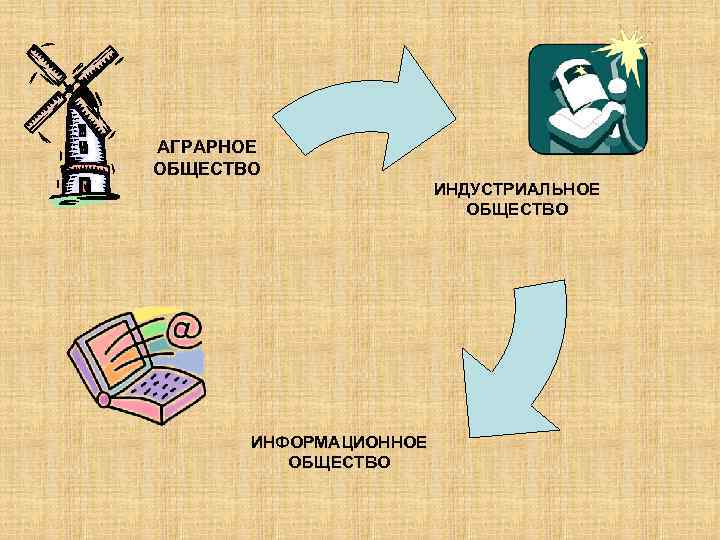 АГРАРНОЕ ОБЩЕСТВО     ИНДУСТРИАЛЬНОЕ      ОБЩЕСТВО 