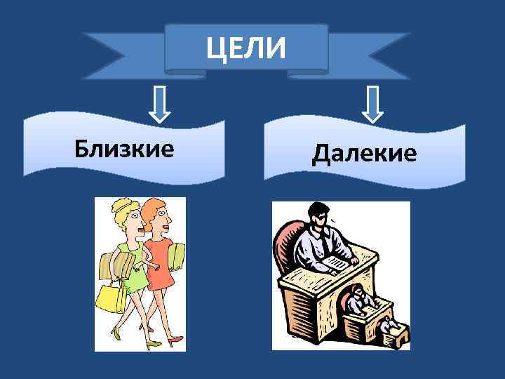 Презентация урока по обществознанию 7 класс воздействие человека на природу боголюбов