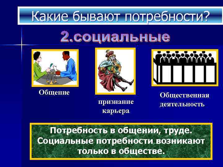 Какие бывают потребности?  Общение    Общественная  признание  деятельность 