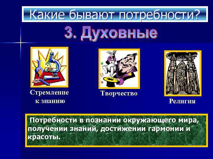 Какие бывают потребности? Стремление Творчество к знанию    Религия Потребности в познании