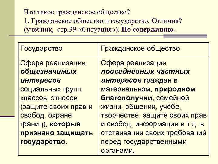 Отличие государства от правового государства