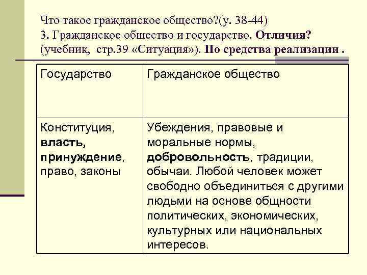 Что такое гражданское общество? (у. 38 -44) 3. Гражданское общество и государство. Отличия? (учебник,
