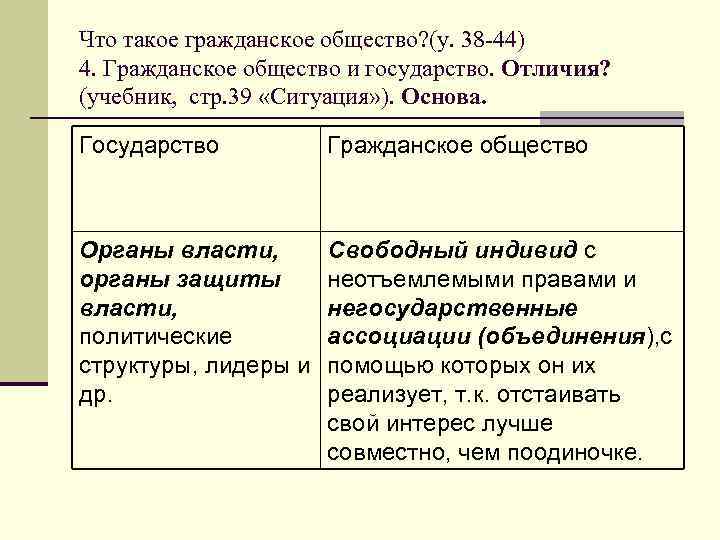 Что такое гражданское общество? (у. 38 -44) 4. Гражданское общество и государство. Отличия? (учебник,