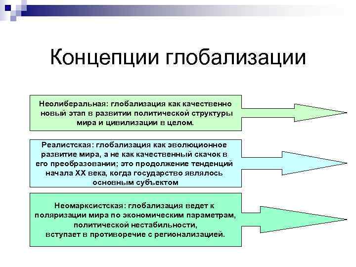 В чем проявляется политическая глобализация. Концепции глобализации. Концепции глобализма. Основные концепции глобализации. Понятие глобализации.