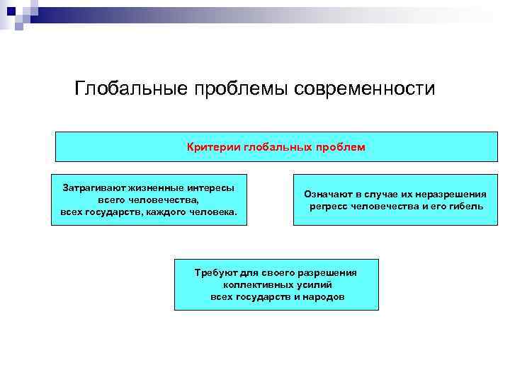 Суть понятия глобальные проблемы. Критерии выделения глобальных проблем. Критерии глобальных проблем. Критерии глобальных проблем современности. Глобальные мировые проблемы современности.