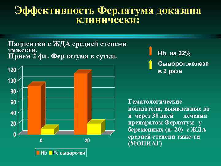 Эффективность приема