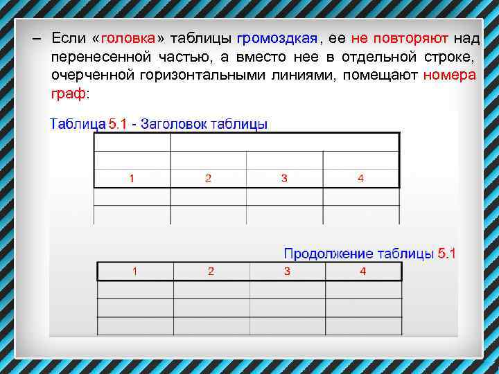 – Если «головка» таблицы громоздкая, ее не повторяют над  перенесенной частью,  а