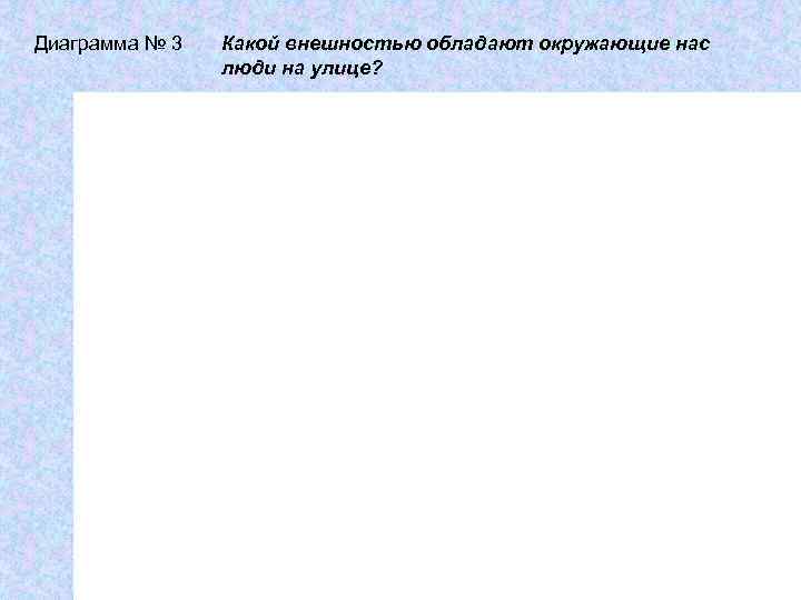 Диаграмма № 3  Какой внешностью обладают окружающие нас   люди на улице?