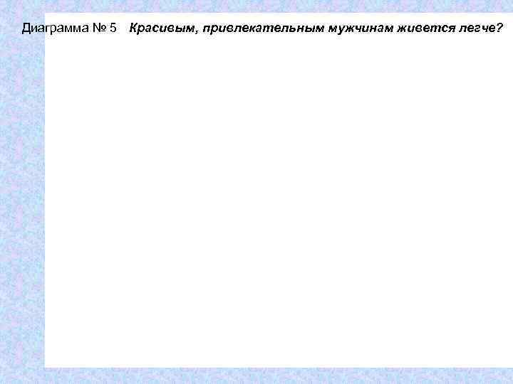 Диаграмма № 5 Красивым, привлекательным мужчинам живется легче? 