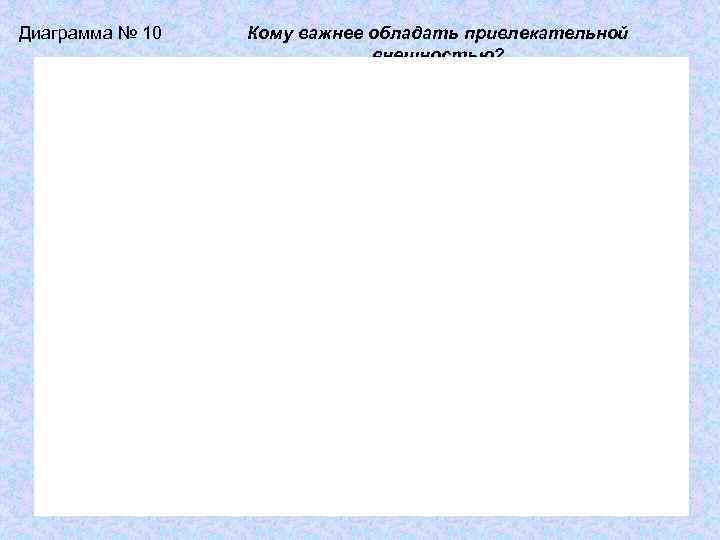 Диаграмма № 10  Кому важнее обладать привлекательной     внешностью? 