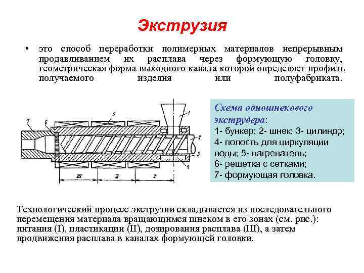      Экструзия  • это способ переработки полимерных материалов непрерывным