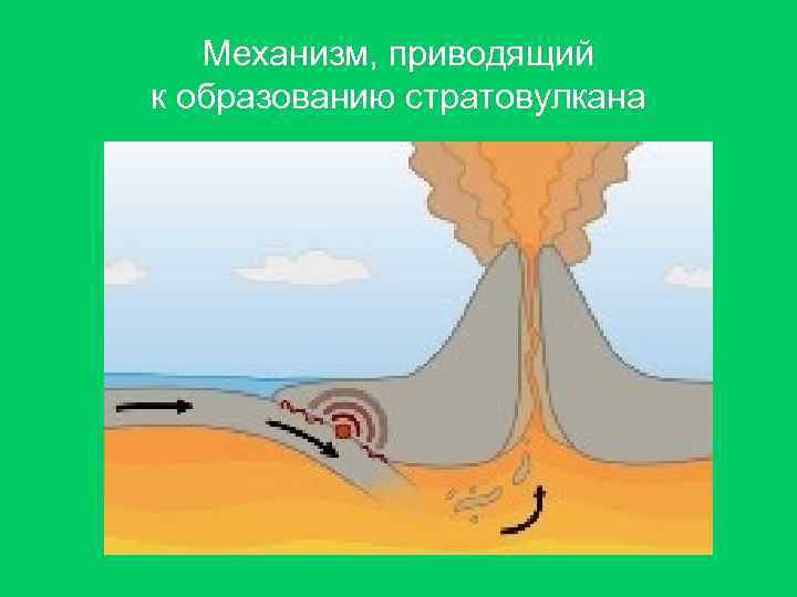 Механизм, приводящий к образованию стратовулкана Механизм, приводящий к образованию стратовулкана