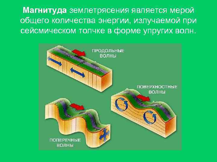Магнитуда землетрясения является мерой Магнитуда общего количества энергии, излучаемой при сейсмическом толчке Магнитуда землетрясения является мерой Магнитуда общего количества энергии, излучаемой при сейсмическом толчке