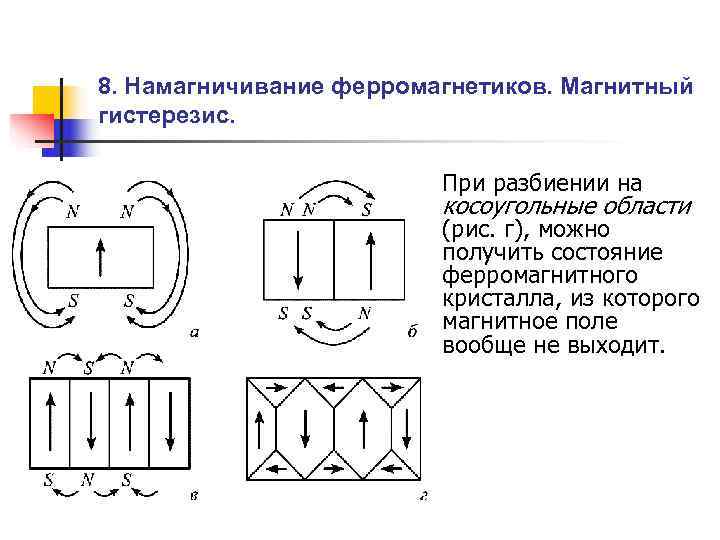 Парамагнетики магнитное поле. Механизм намагничивания ферромагнетиков. Объясните механизм намагничивания ферромагнетиков. Намагниченность ферромагнетика. Индуцированная намагниченность.