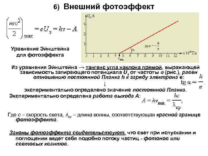     6) Внешний фотоэффект Уравнение Эйнштейна для фотоэффекта Из уравнения Эйнштейна