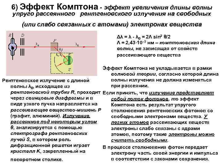   6) Эффект Комптона - эффект увеличения длины волны упруго рассеянного  рентгеновского