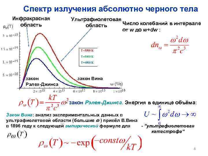 Мощность абсолютного черного тела