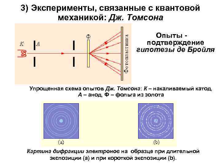 3) Эксперименты, связанные с квантовой   механикой: Дж. Томсона    