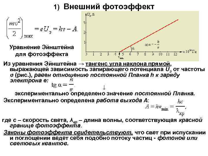 Фотоэффект уравнение эйнштейна презентация 11 класс