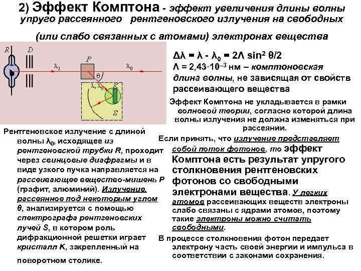 Эффект комптона презентация