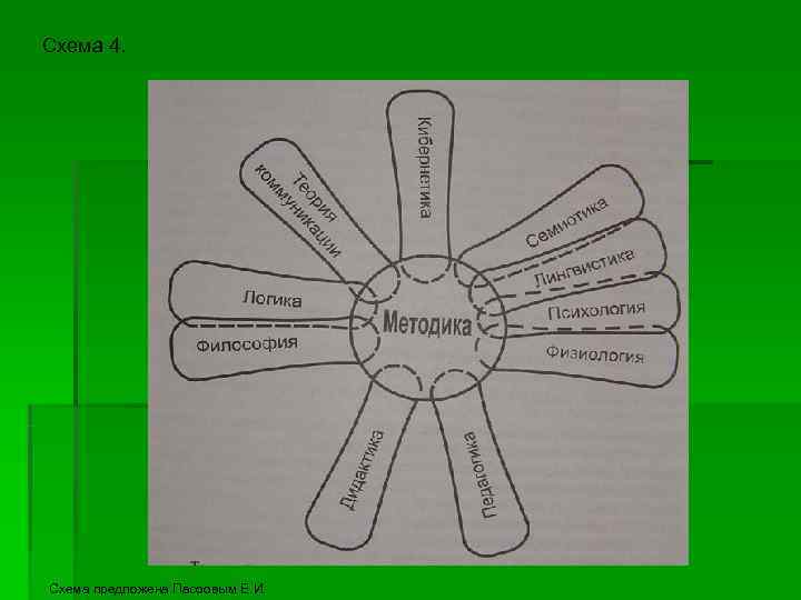 Схема 4. Схема предложена Пасоовым Е. И. 
