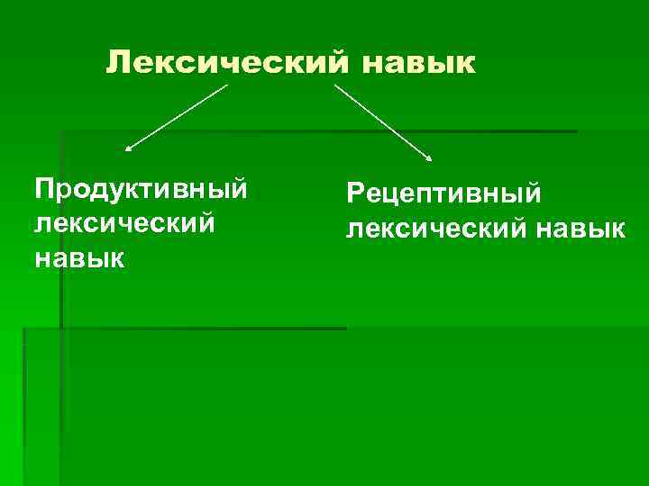 Формирование лексическо. Лексические навыки. Продуктивный и рецептивный лексический навык. Продуктивные лексические навыки. Рецептивные лексические навыки.