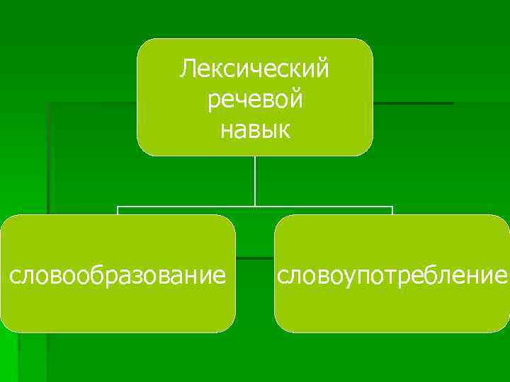   Лексический    речевой    навык словообразование  словоупотребление