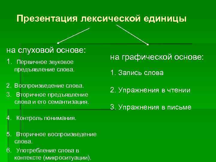   Презентация лексической единицы  на слуховой основе:     