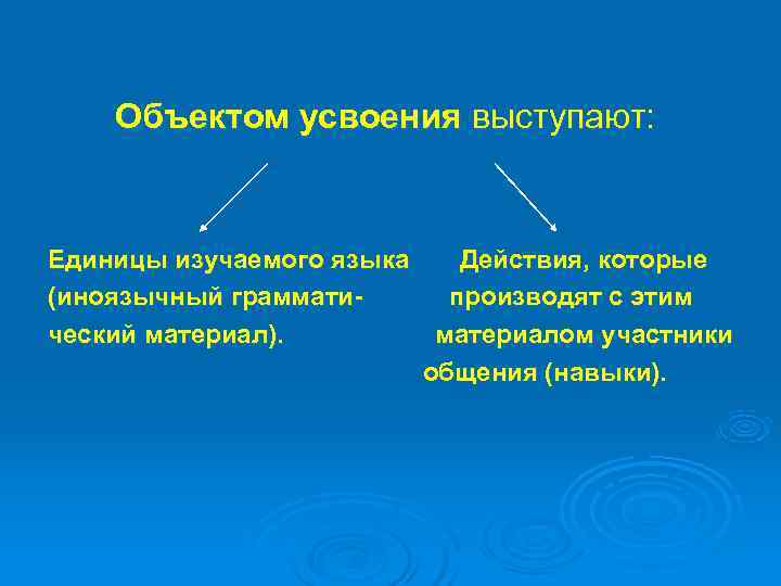   Объектом усвоения выступают: Единицы изучаемого языка  Действия, которые (иноязычный граммати- производят