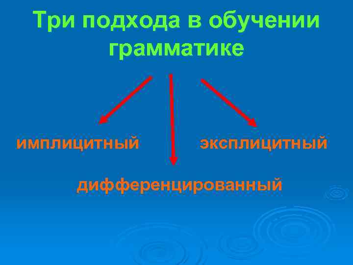  Три подхода в обучении  грамматике  имплицитный  эксплицитный  дифференцированный 