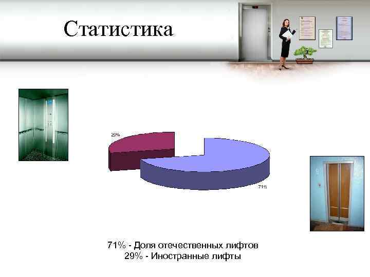 Статистика 71% - Доля отечественных лифтов 29% - Иностранные лифты 
