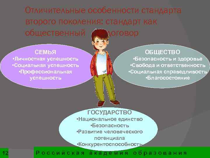    Отличительные особенности стандарта   второго поколения: стандарт как  