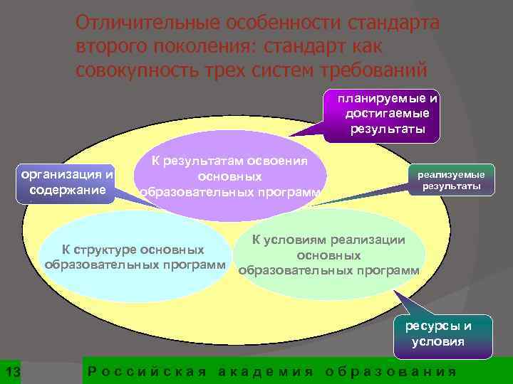   Отличительные особенности стандарта   второго поколения: стандарт как   совокупность