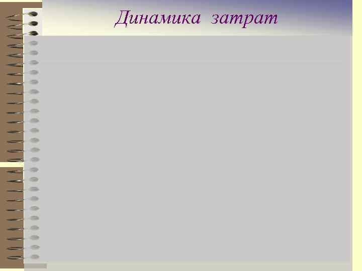 Динамика затрат 