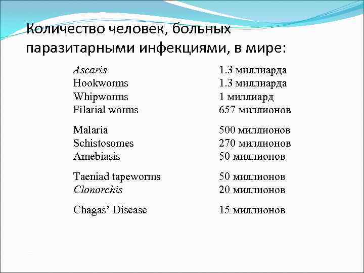 Количество человек, больных паразитарными инфекциями, в мире:  Ascaris     1.